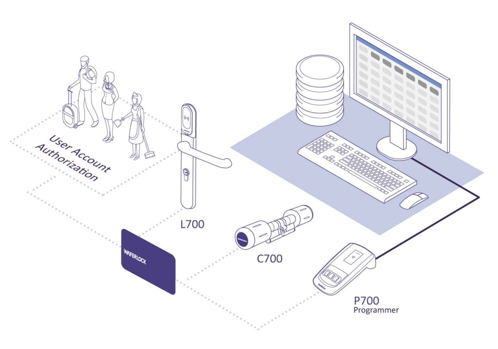 Waferlock HPMS System